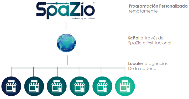 SpaZio